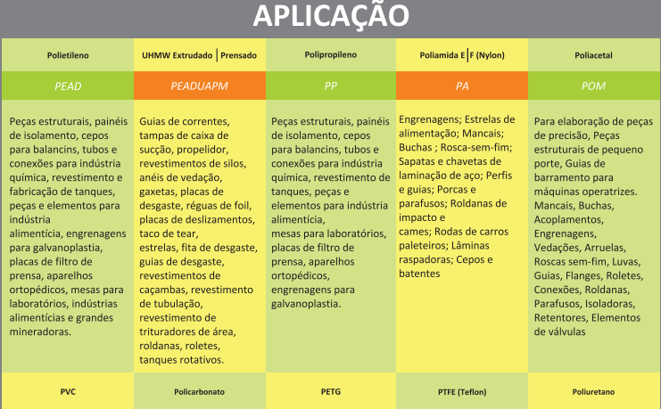 Imagem de Vedapar Plásticos